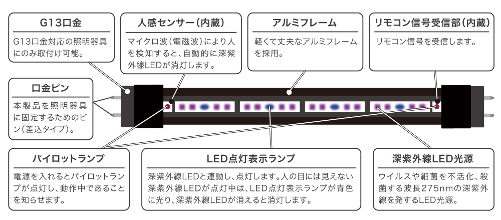 各部の名称