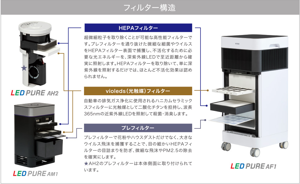 フィルター構造